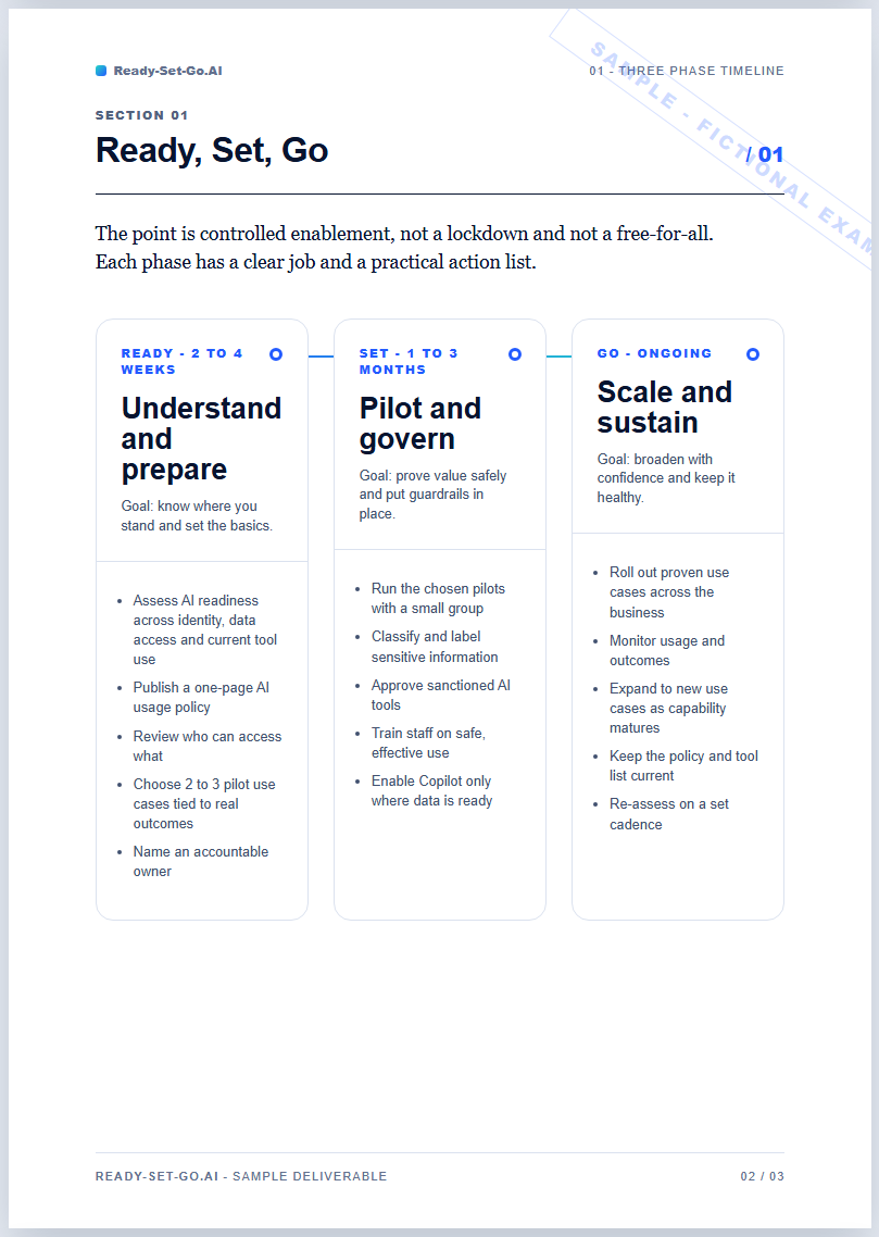 Three-phase Ready, Set, Go timeline from the fictional Brightleaf roadmap sample.
